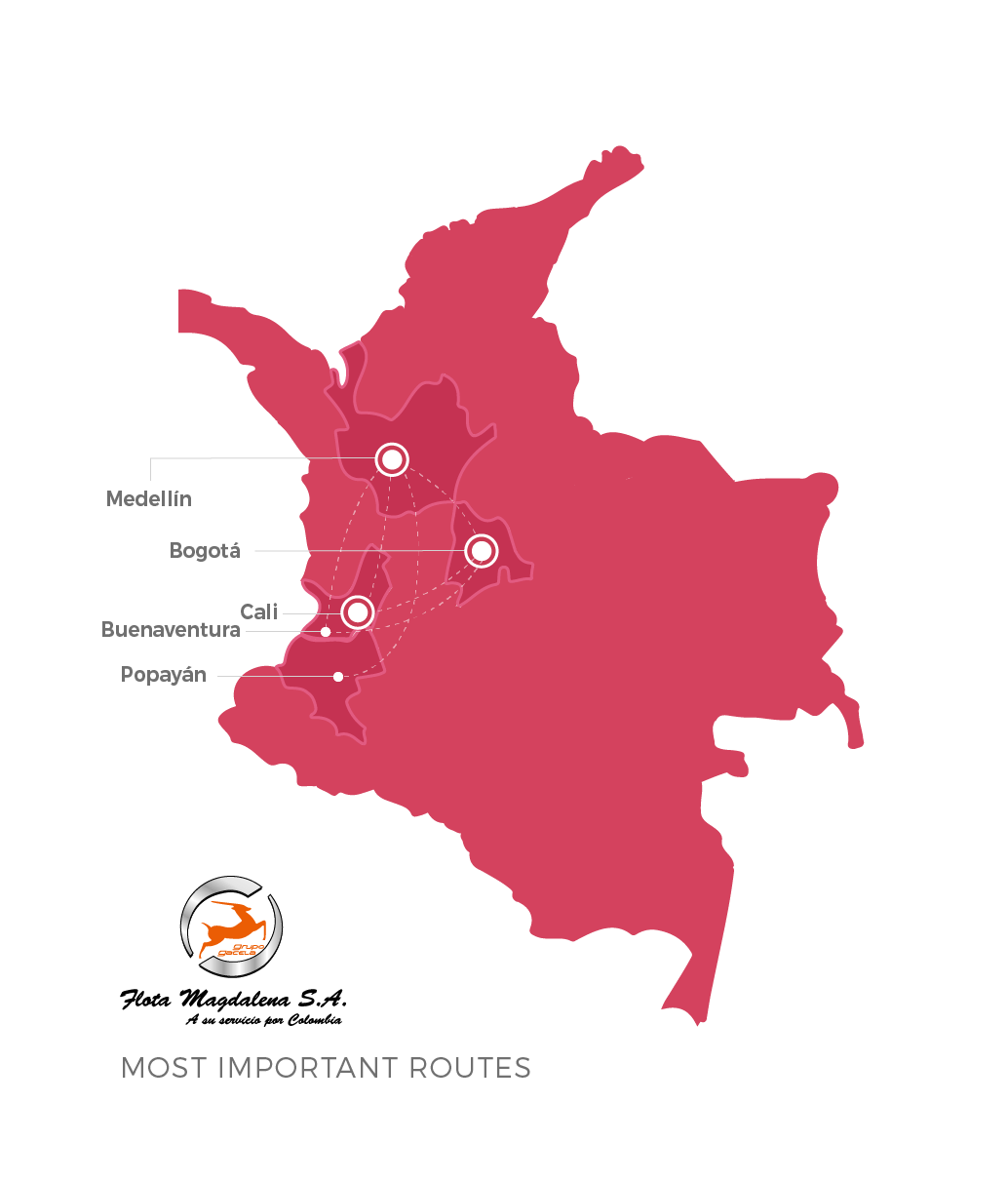 Flota Magdalena Routes