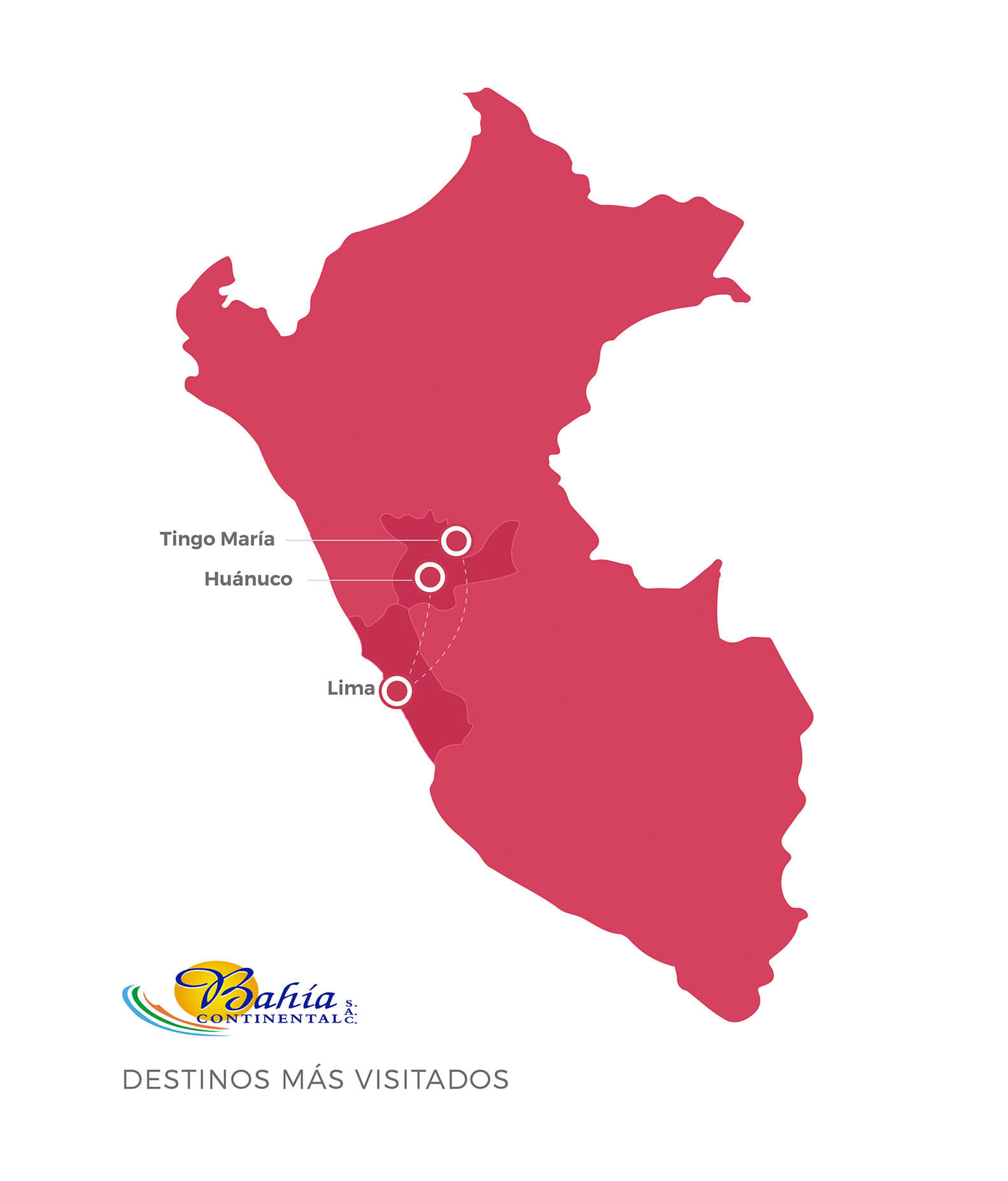 Bahia continental Destinos