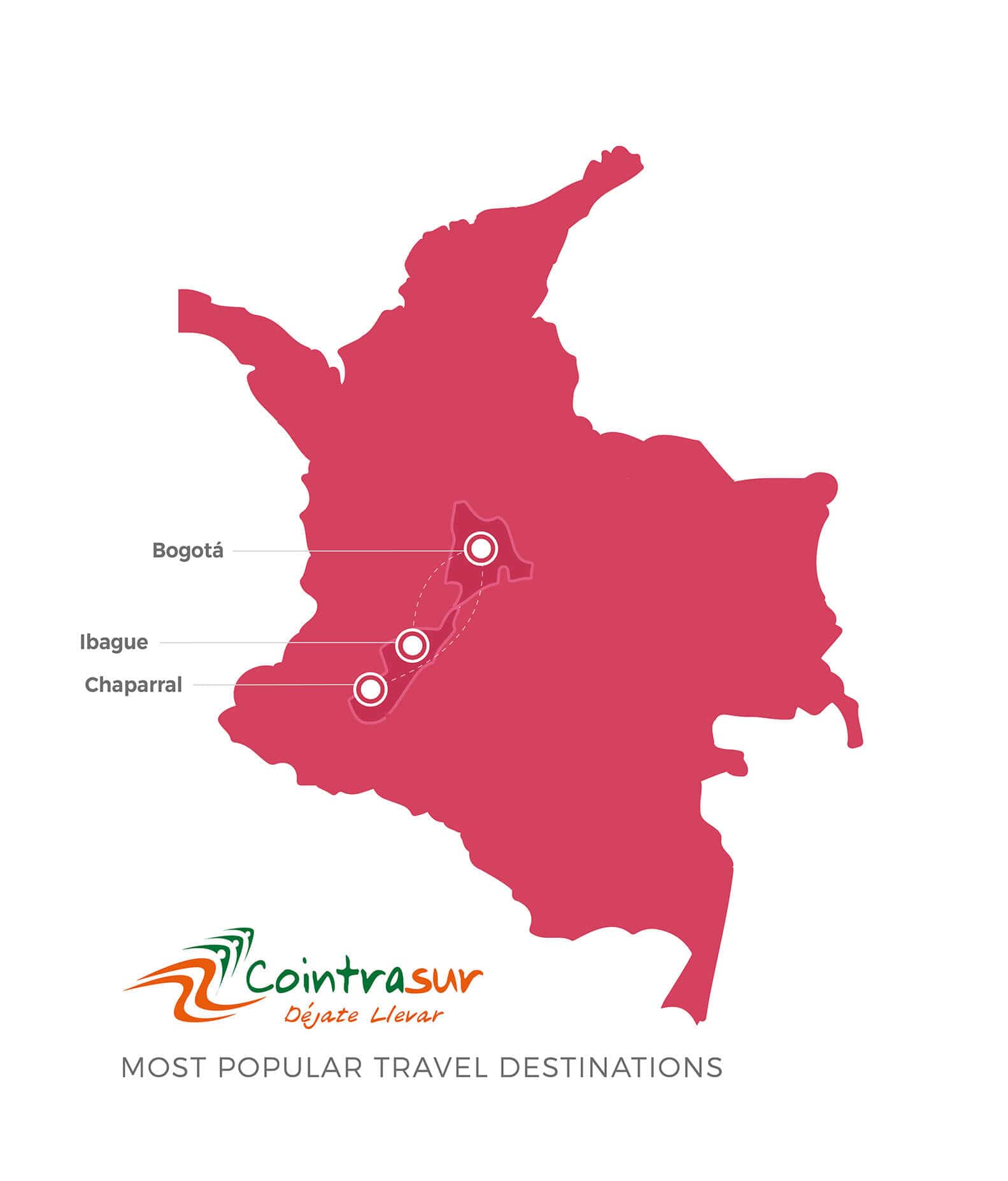 Cointrasur destinations