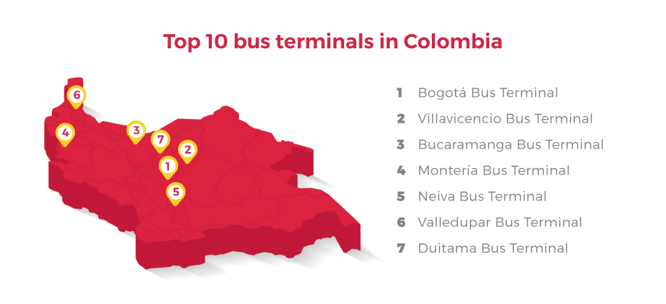 Most Important terminals in redBus