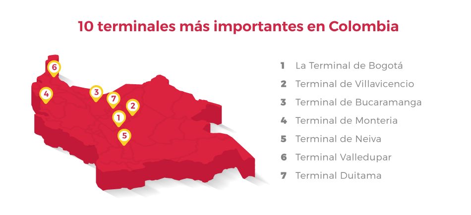 Terminales de Bus más importantes de redBus