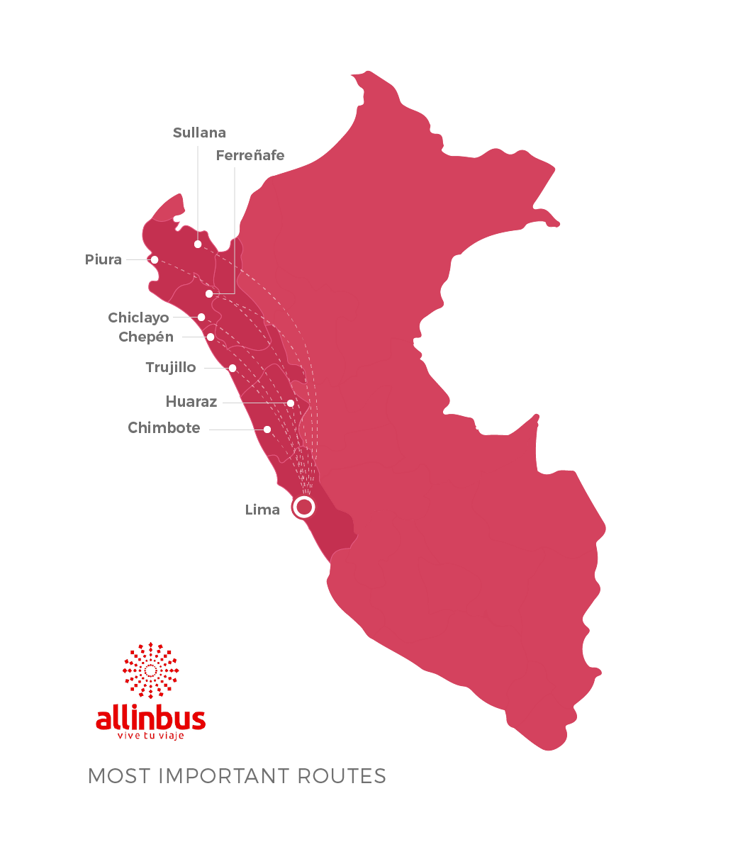 Allinbus destinations