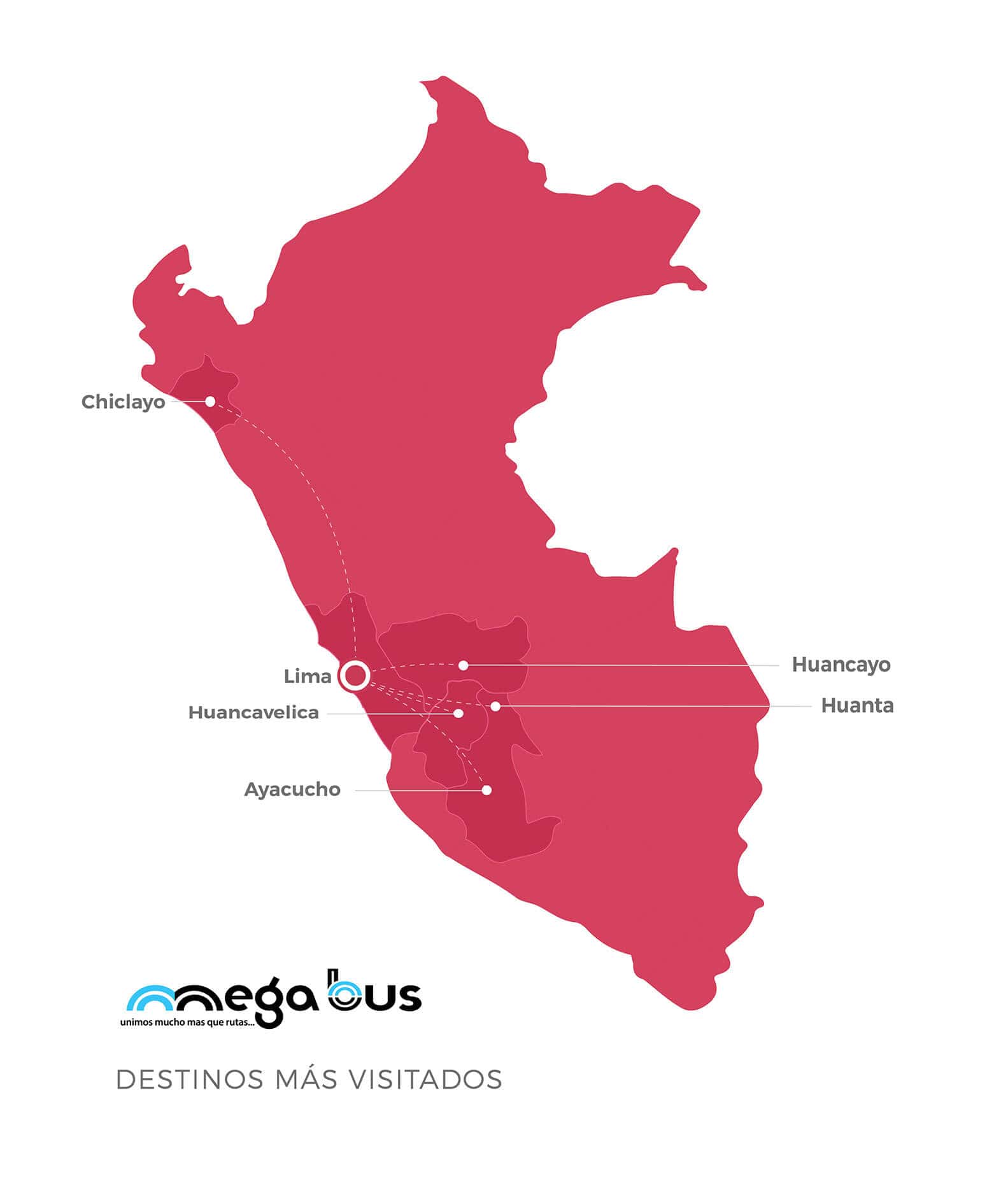 Megabus destinations