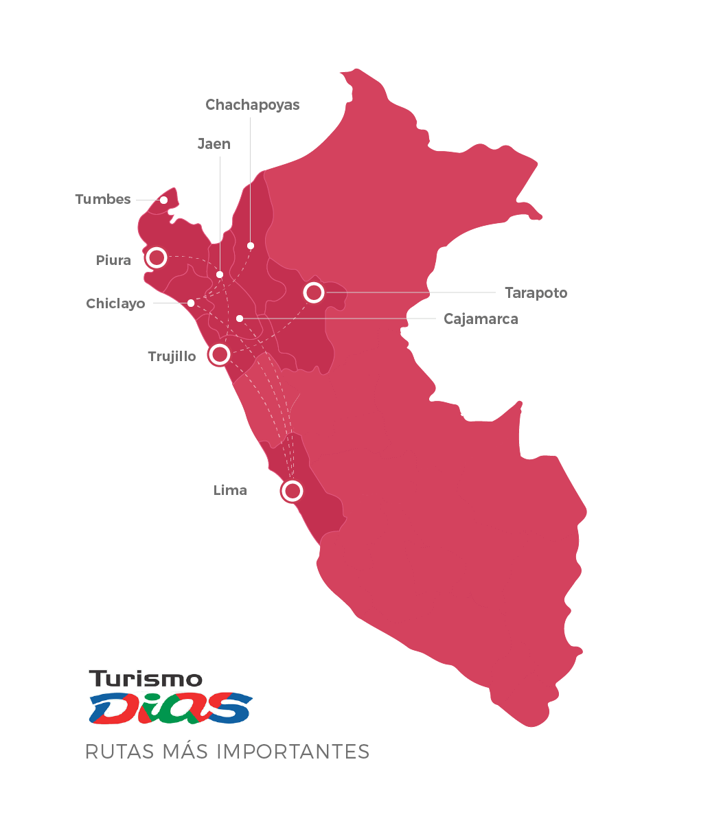 Turismo Dias destino