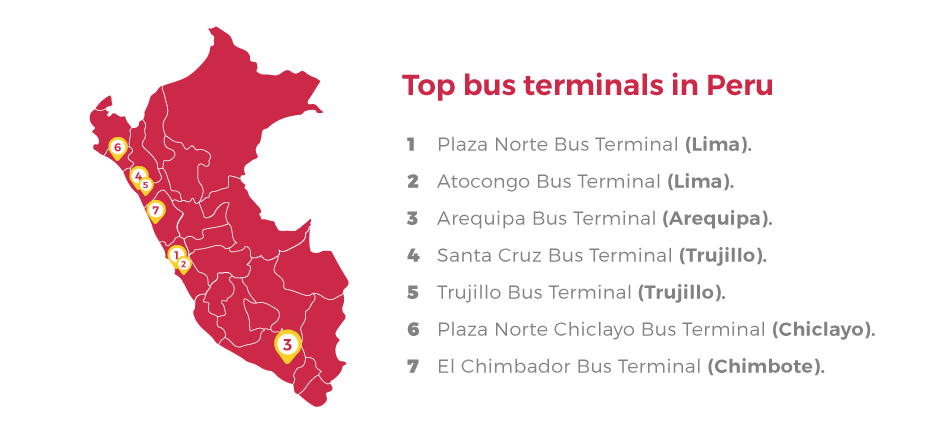 Bus Terminals Peru