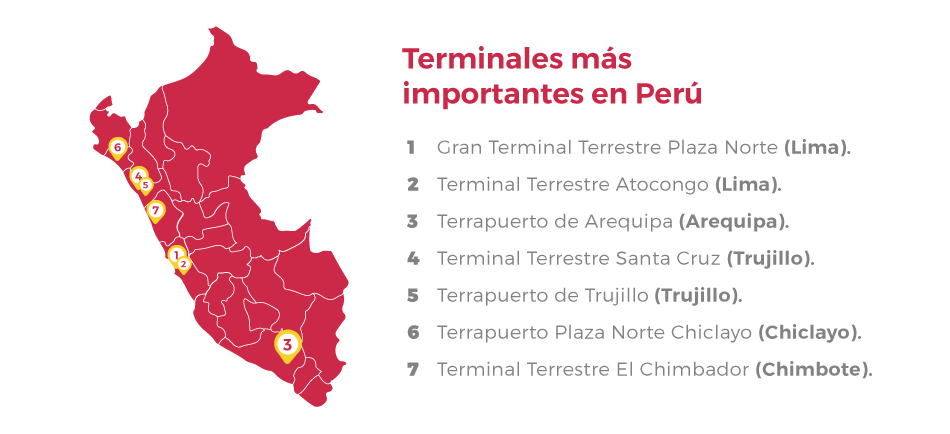 Terminales de bus en Peru