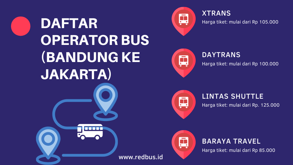 Daftar operator Travel Bandung Jakarta