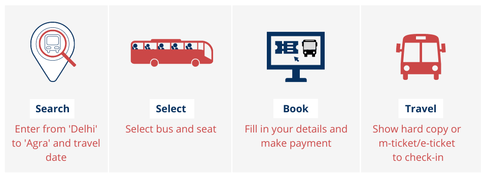 Delhi To Agra Bus Tickets Booking Save Upto 25 Redbus