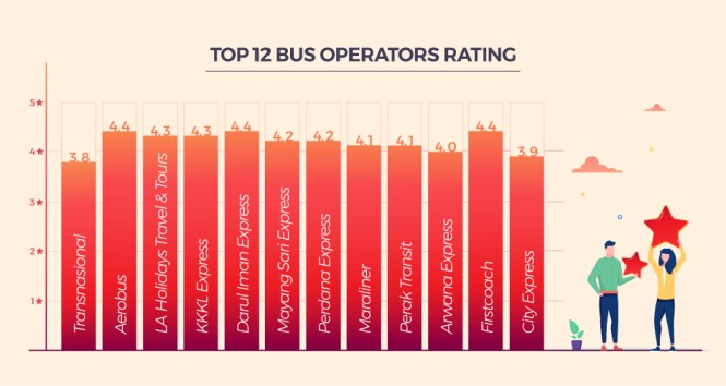 bus tickets online - top bus operators