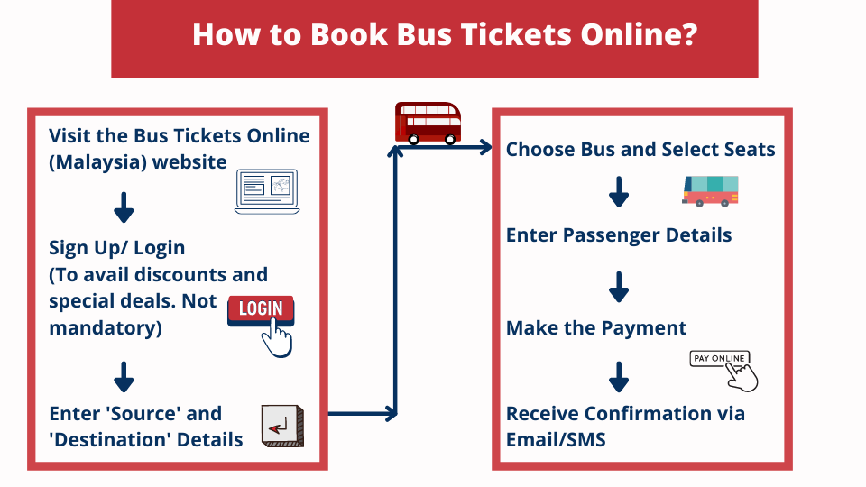 How to book a bus ticket online Book a Bus on