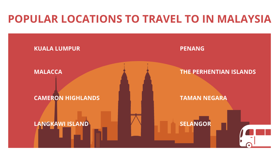 book bus tickets online to popular locations in Malaysia
