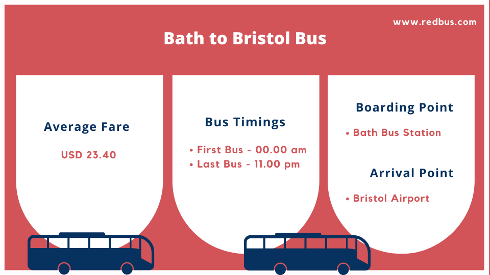 Bath to Bristol Bus | Bath to Bristol Coach, Tickets, Timetables