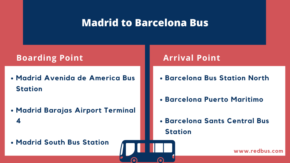 madrid to barcelona bus