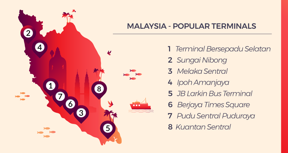 Bus ticket malaysia